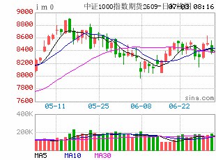 科技板块遭遇深度调整 机构建议聚焦细分龙头